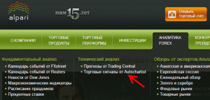 Программа Autochartist