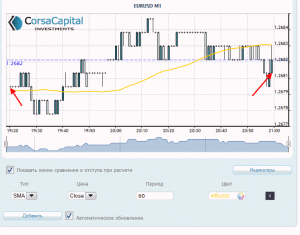 торговый терминал Corsa Capital