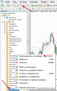 установка индикатора на ценовой график