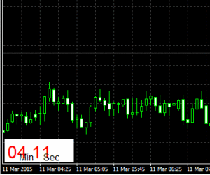 Индикатор CandleCountdown